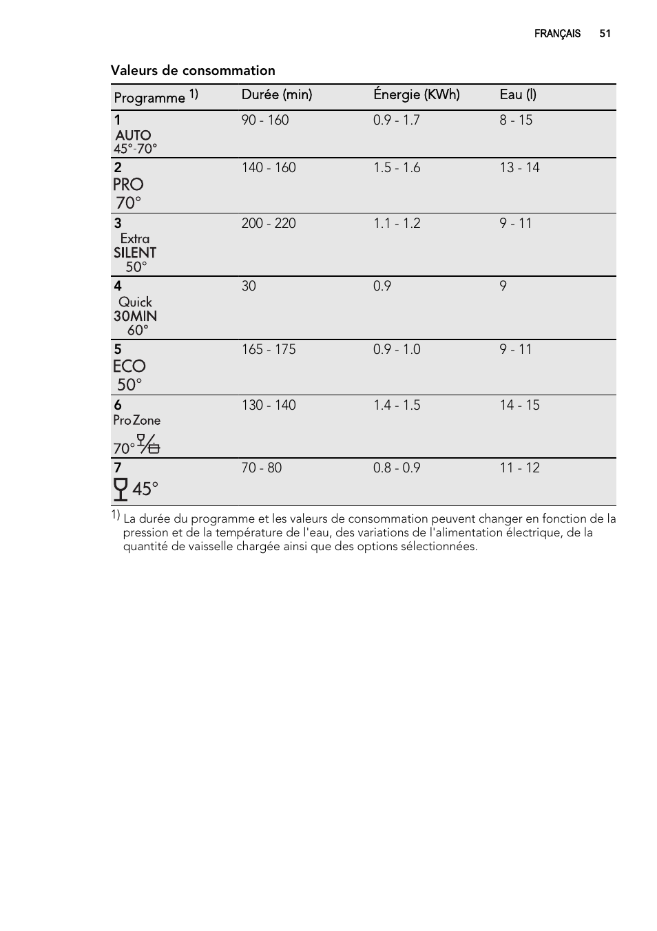 AEG FAV50KVI0P User Manual | Page 51 / 88