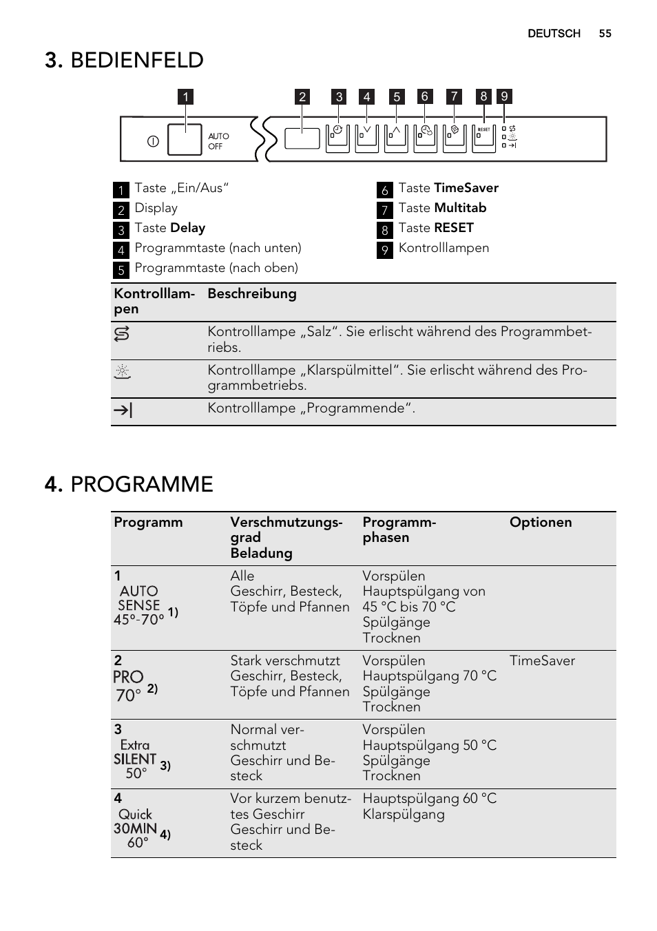 Bedienfeld, Programme | AEG F78420VI0P User Manual | Page 55 / 68
