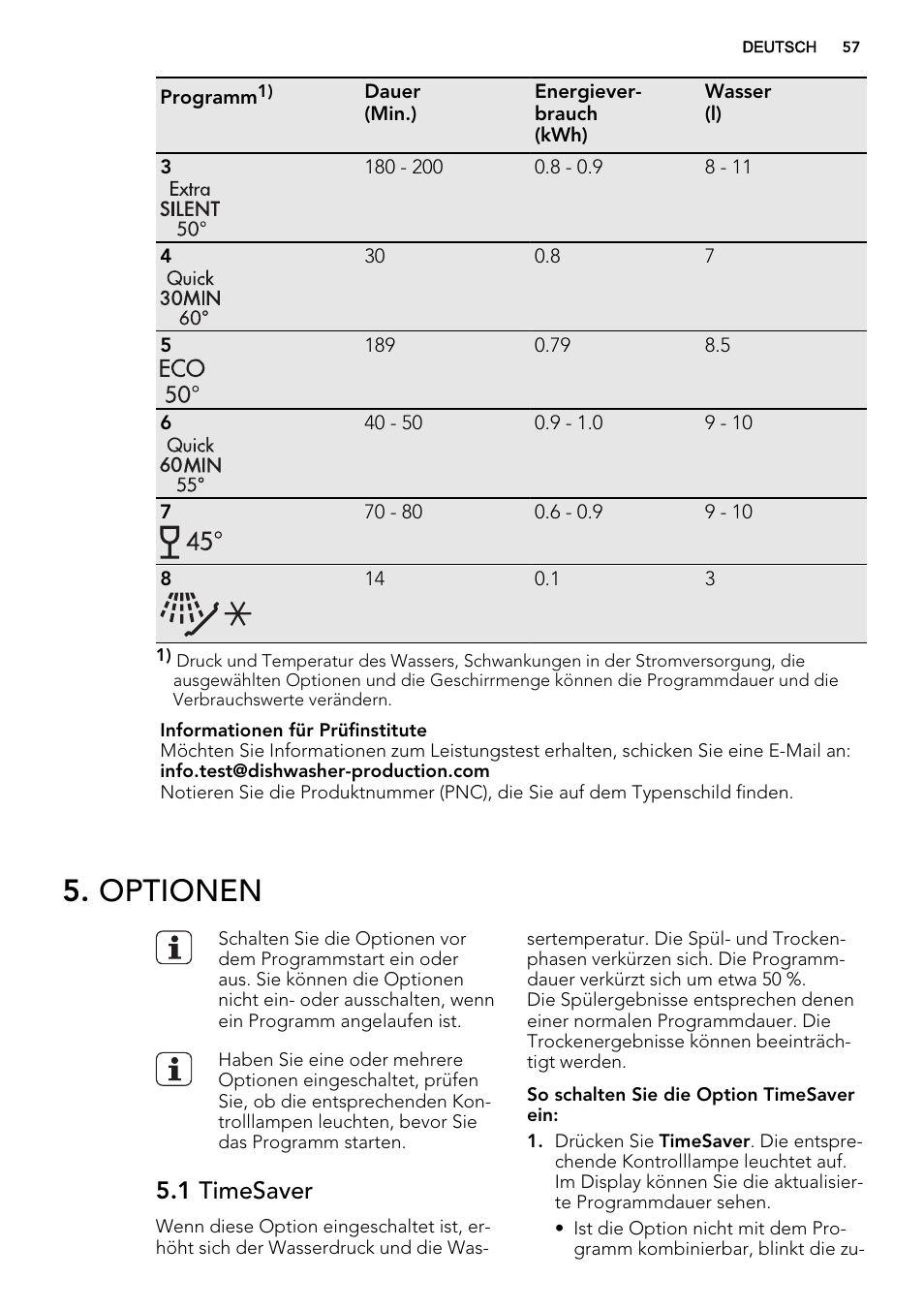Optionen, 1 timesaver | AEG F78420VI0P User Manual | Page 57 / 68