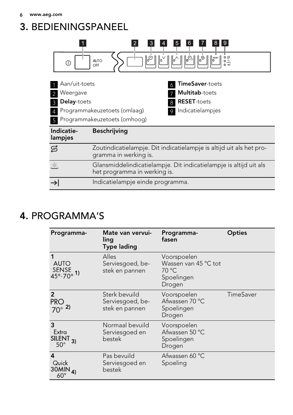 Bedieningspaneel, Programma’s | AEG F78420VI0P User Manual | Page 6 / 68