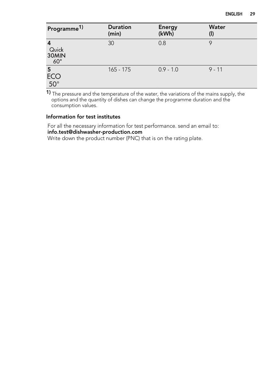 AEG F65050VI1P User Manual | Page 29 / 88