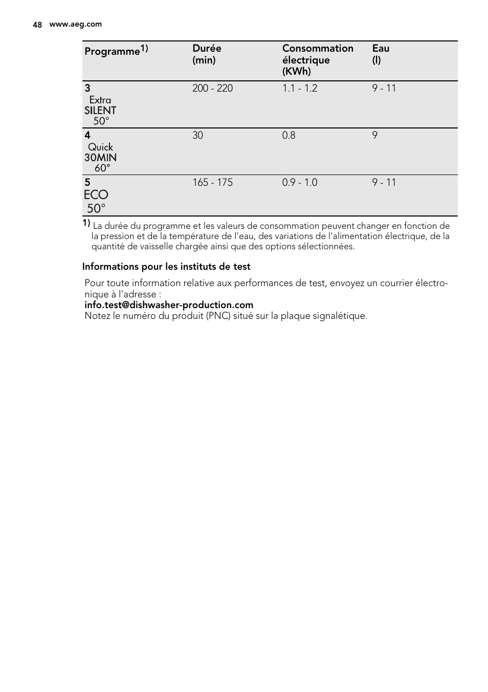 AEG F65050VI1P User Manual | Page 48 / 88