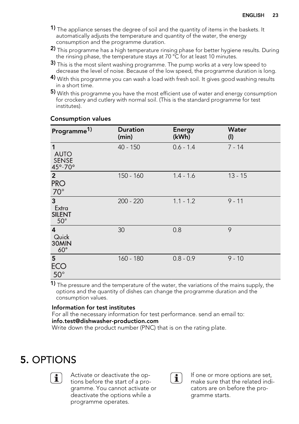 Options | AEG F65060VI1P User Manual | Page 23 / 68