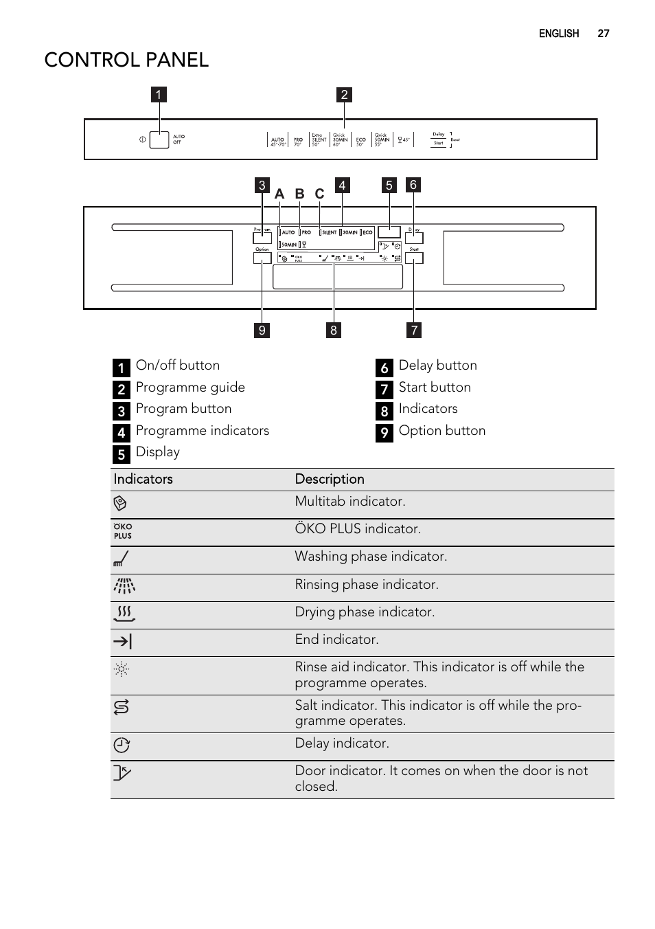 Control panel | AEG FAV50KIM0P User Manual | Page 27 / 88