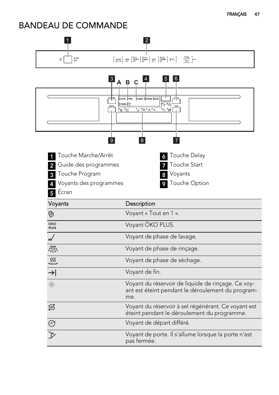 Bandeau de commande | AEG FAV50KIM0P User Manual | Page 47 / 88