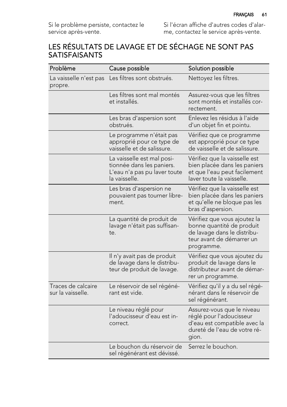 AEG FAV50KIM0P User Manual | Page 61 / 88