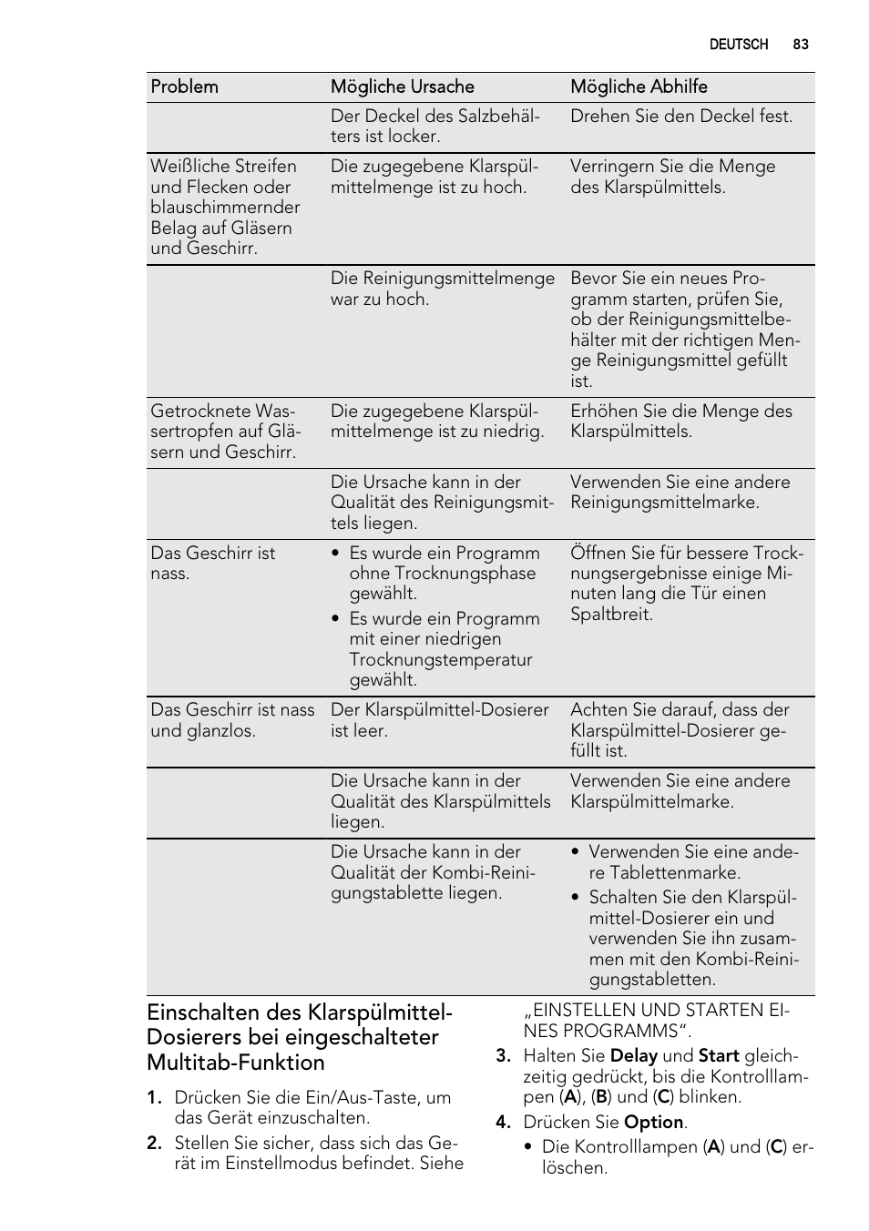 AEG FAV50KIM0P User Manual | Page 83 / 88