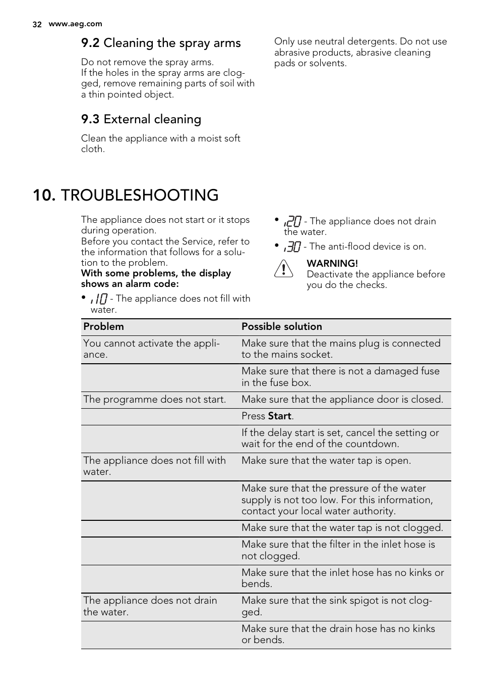 Troubleshooting, 2 cleaning the spray arms, 3 external cleaning | AEG F78420IM0P User Manual | Page 32 / 72
