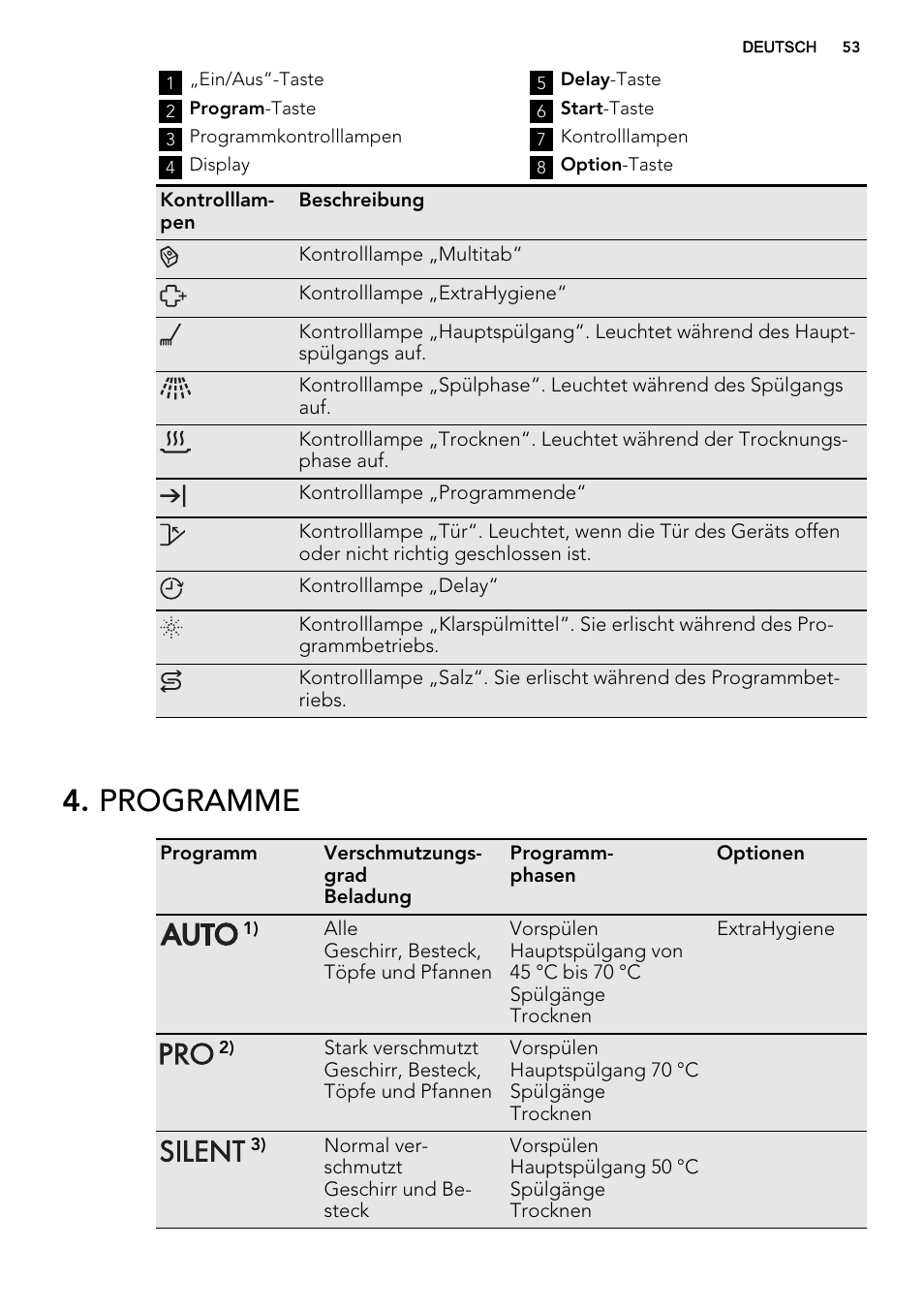 Programme | AEG F67032IM0P User Manual | Page 53 / 68
