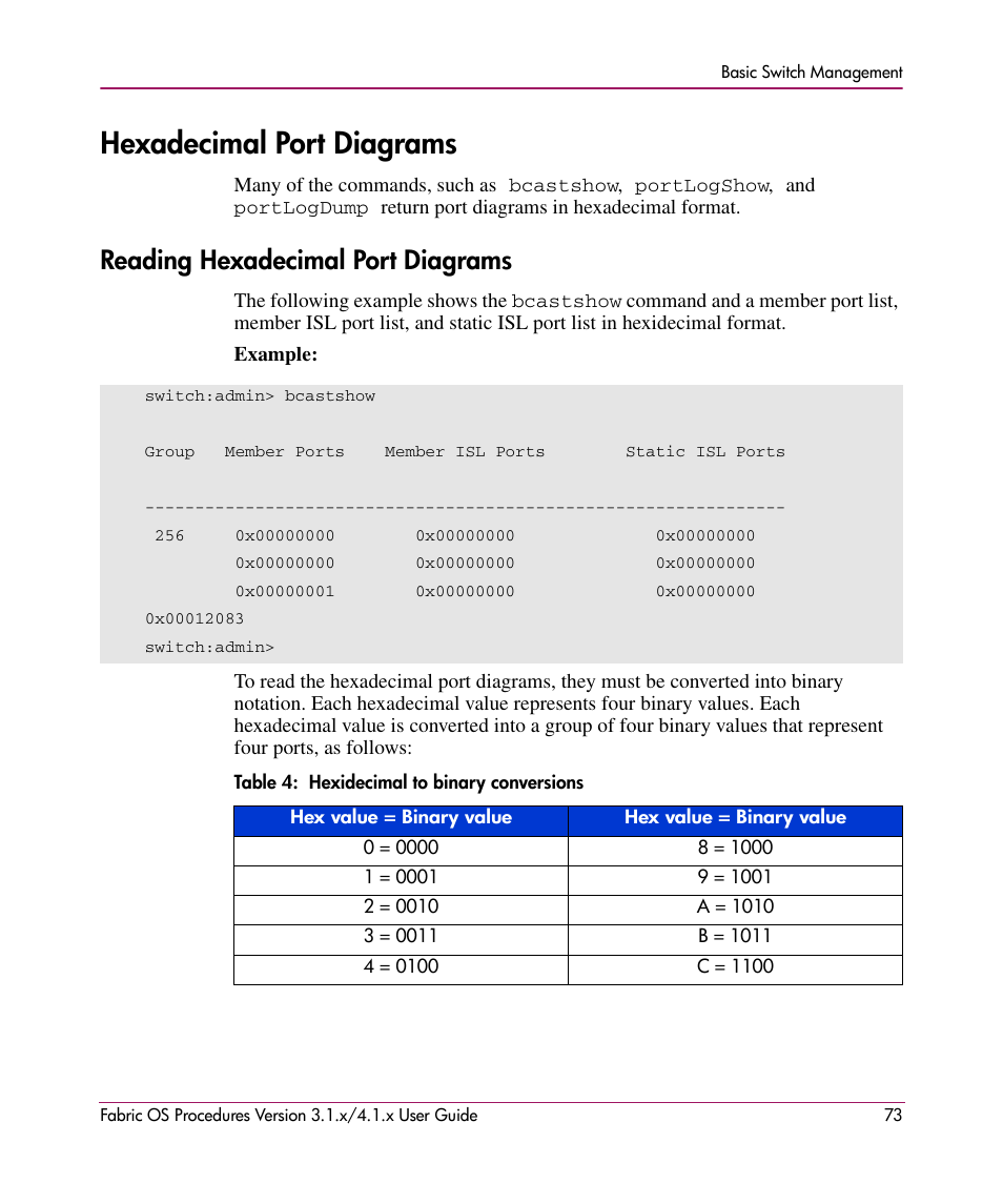 Hexadecimal port diagrams, Reading hexadecimal port diagrams, Table 4: hexidecimal to binary conversions | 4 hexidecimal to binary conversions | HP StorageWorks MSA 2.8 SAN Switch User Manual | Page 73 / 270