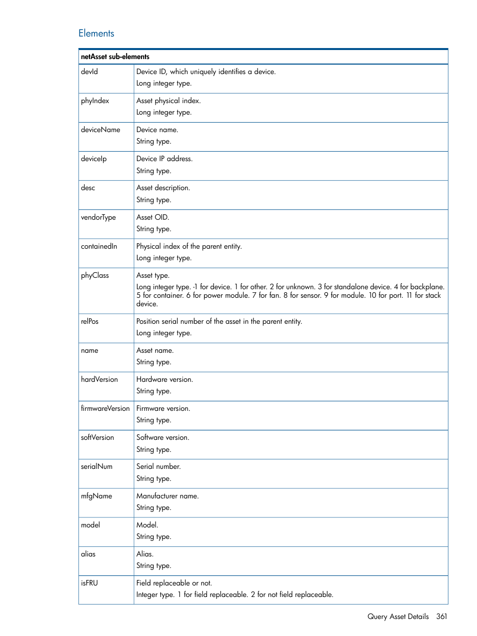 Elements | HP Intelligent Management Center Licenses User Manual | Page 361 / 438