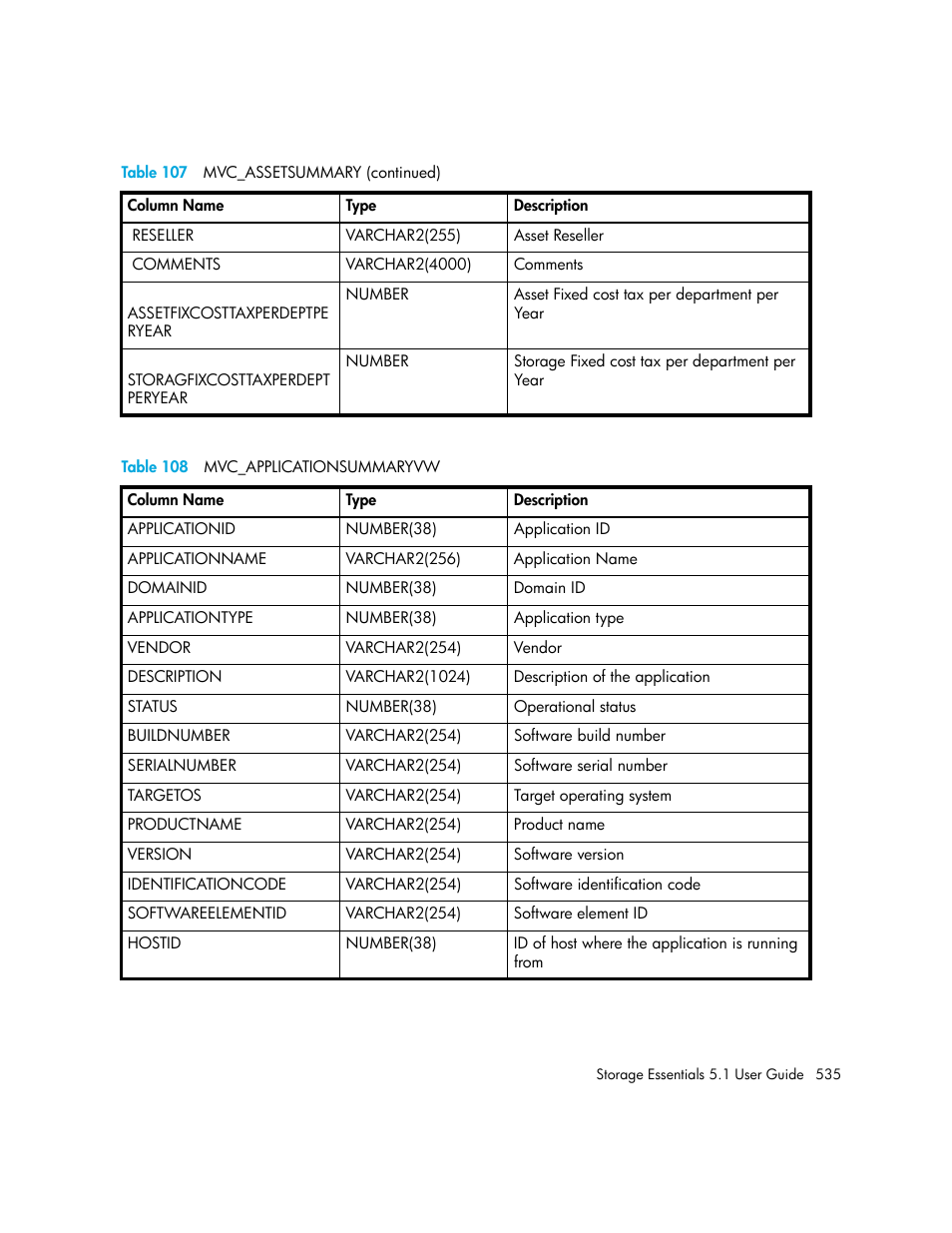 108 mvc_applicationsummaryvw, Table 108 | HP Storage Essentials NAS Manager Software User Manual | Page 567 / 770