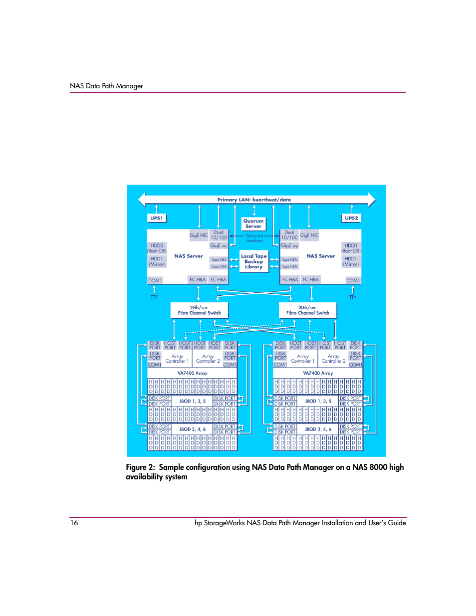 HP StorageWorks NAS Data Path Manager Software User Manual | Page 16 / 42