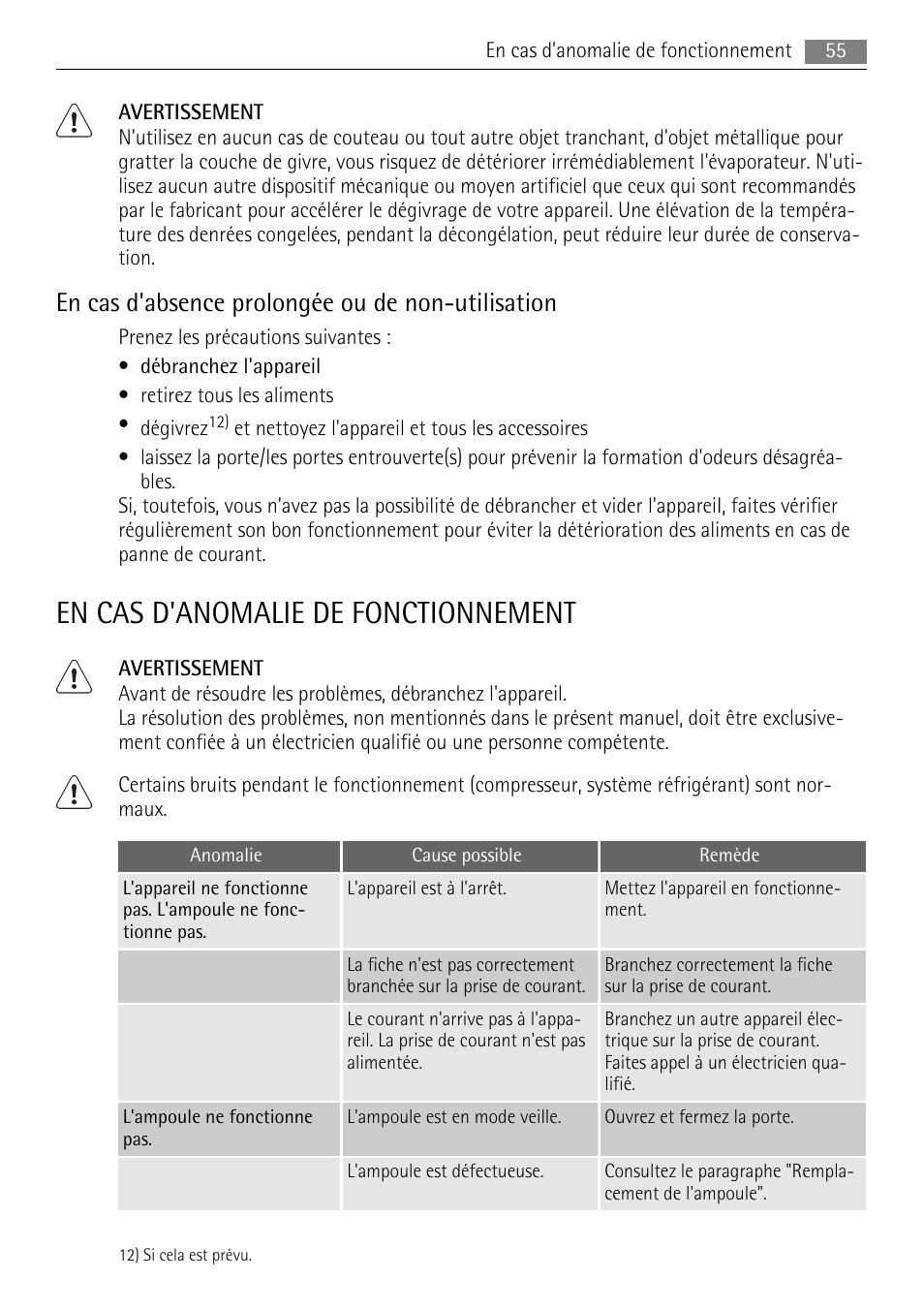 En cas d'anomalie de fonctionnement, En cas d'absence prolongée ou de non-utilisation | AEG SKS51040S0 User Manual | Page 55 / 92