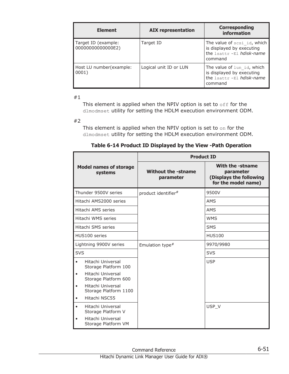 Table, Table 6-14 | HP XP Racks User Manual | Page 257 / 460