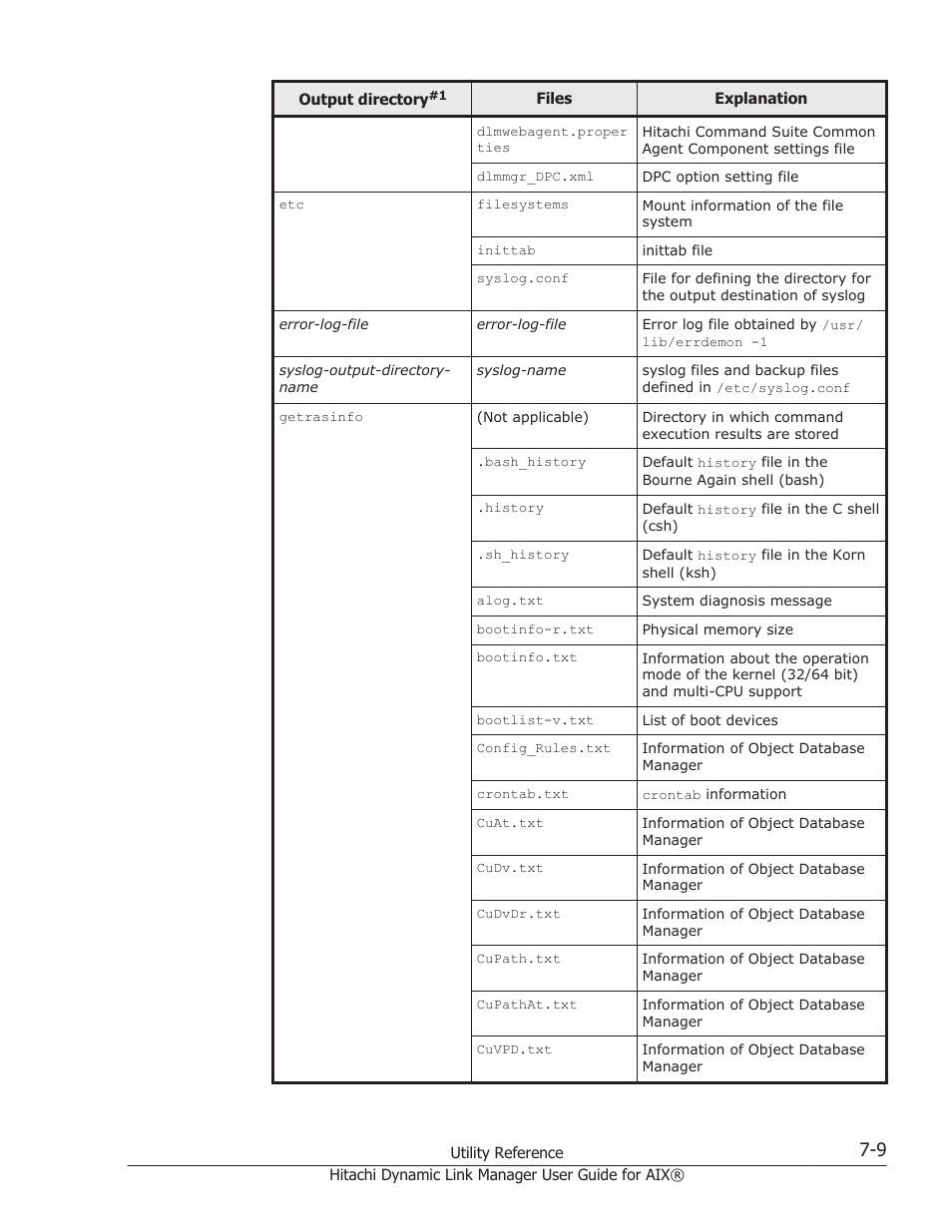 HP XP Racks User Manual | Page 281 / 460