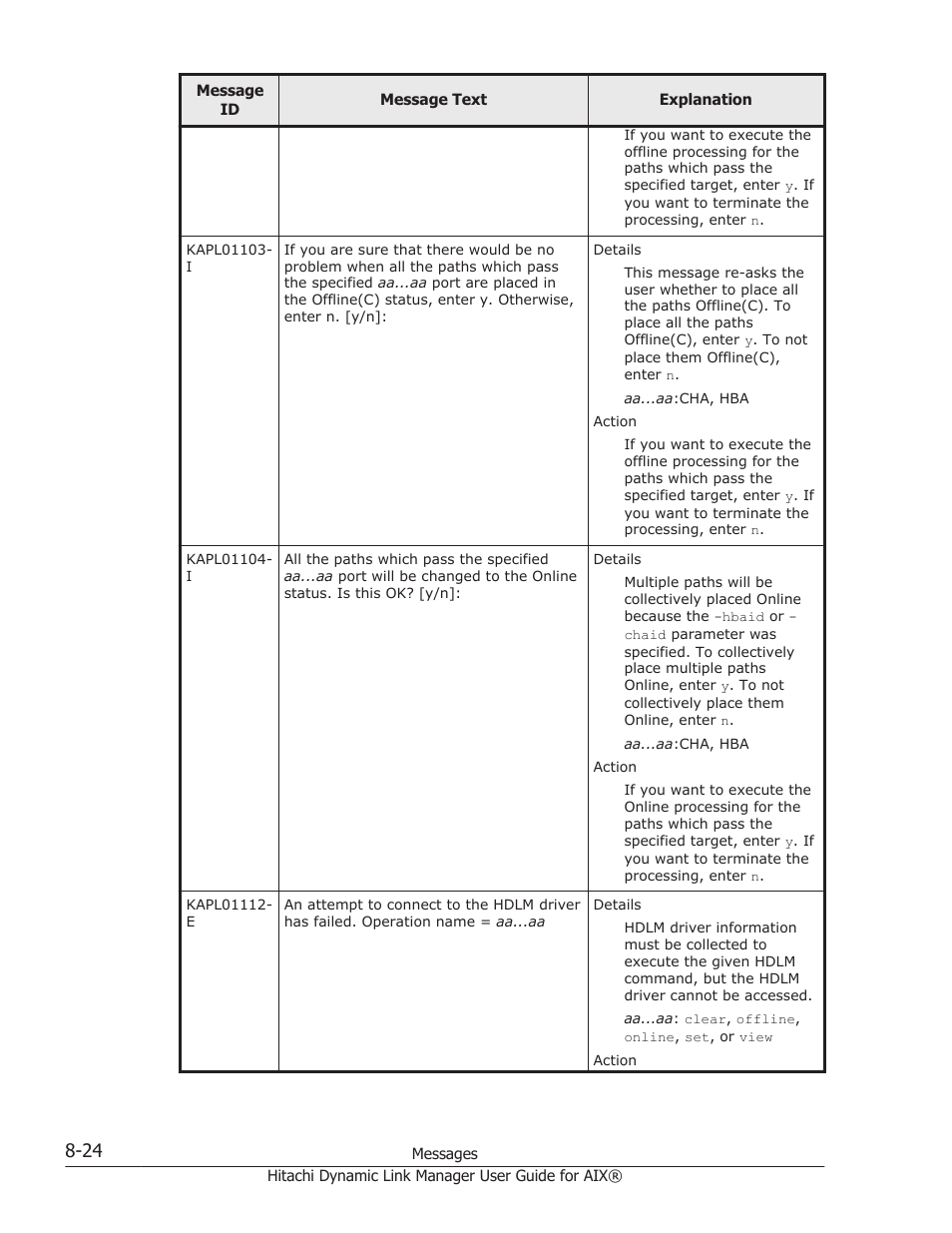 HP XP Racks User Manual | Page 334 / 460