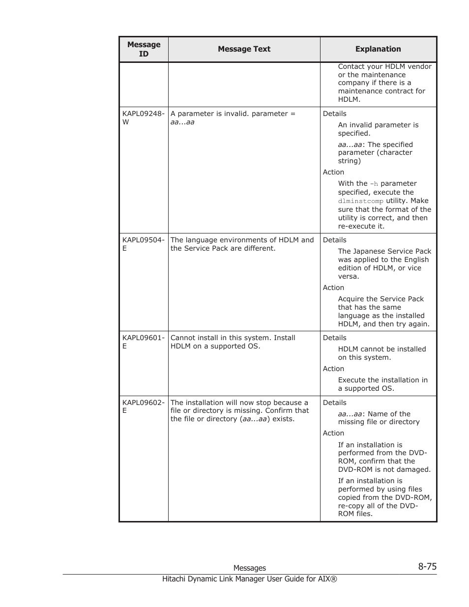 HP XP Racks User Manual | Page 385 / 460