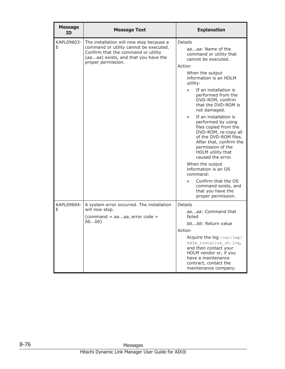 HP XP Racks User Manual | Page 386 / 460