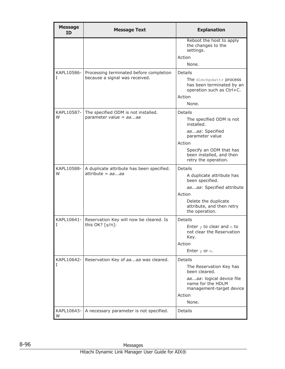 HP XP Racks User Manual | Page 406 / 460
