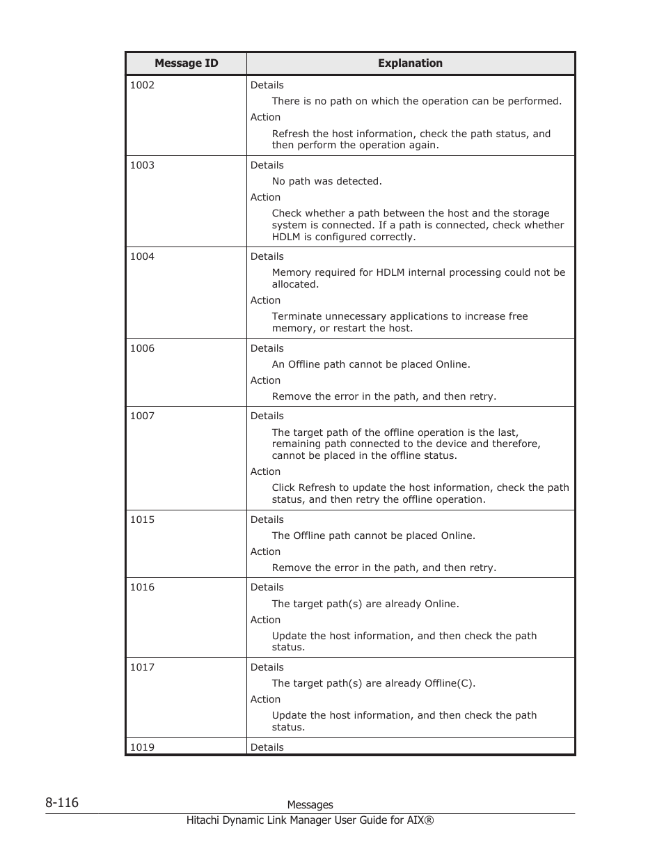 HP XP Racks User Manual | Page 426 / 460