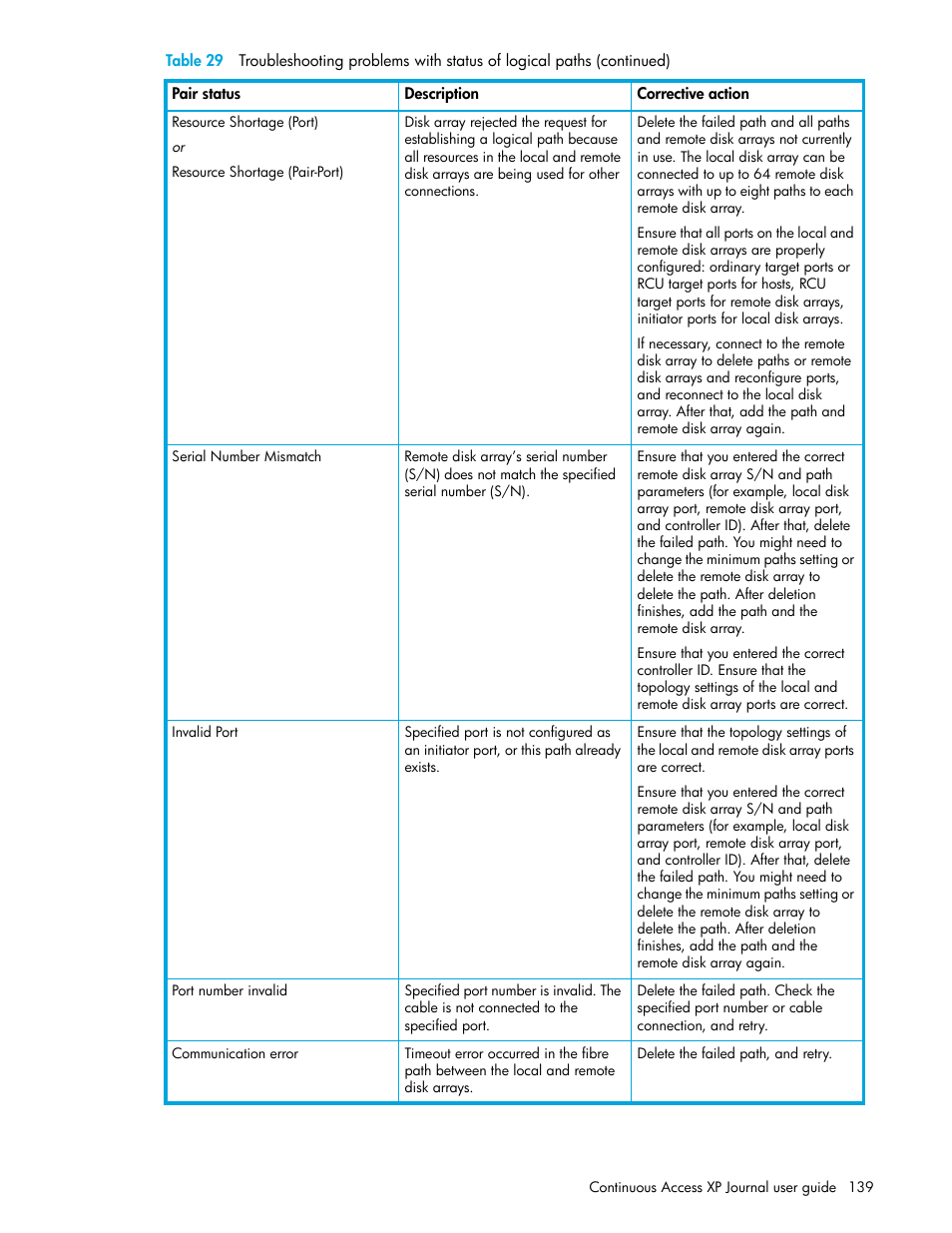 HP StorageWorks XP Remote Web Console Software User Manual | Page 139 / 154