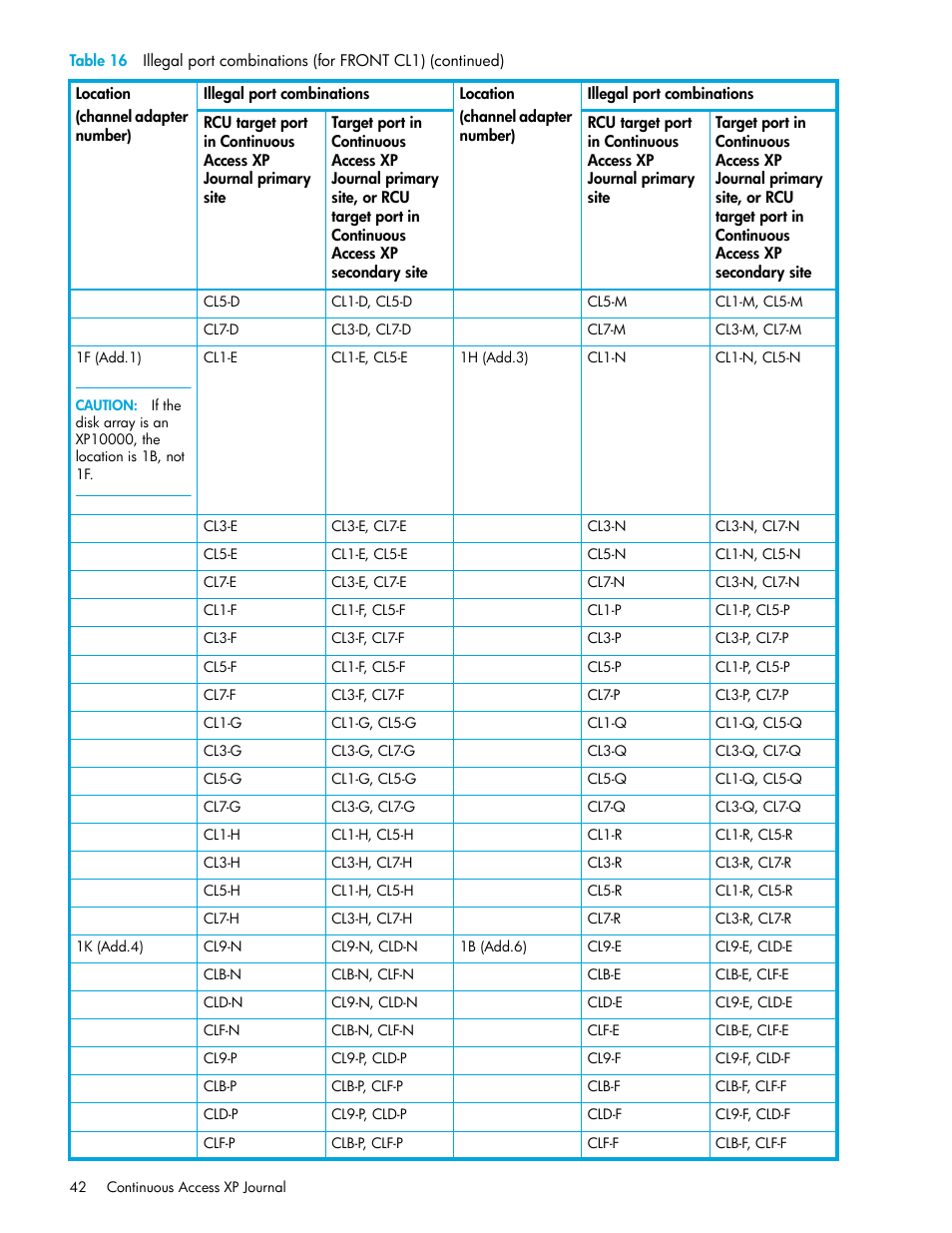 HP StorageWorks XP Remote Web Console Software User Manual | Page 42 / 154