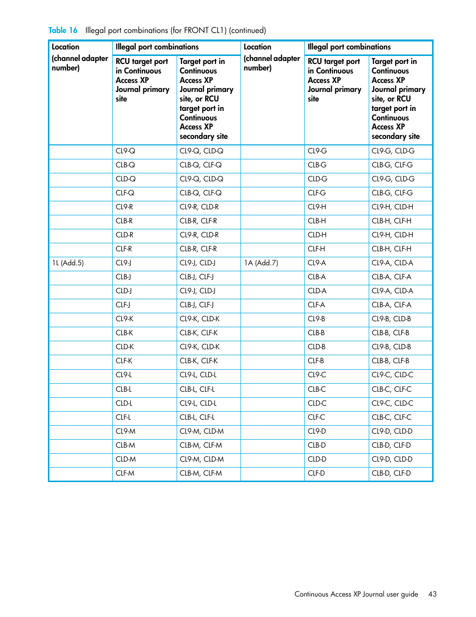 HP StorageWorks XP Remote Web Console Software User Manual | Page 43 / 154