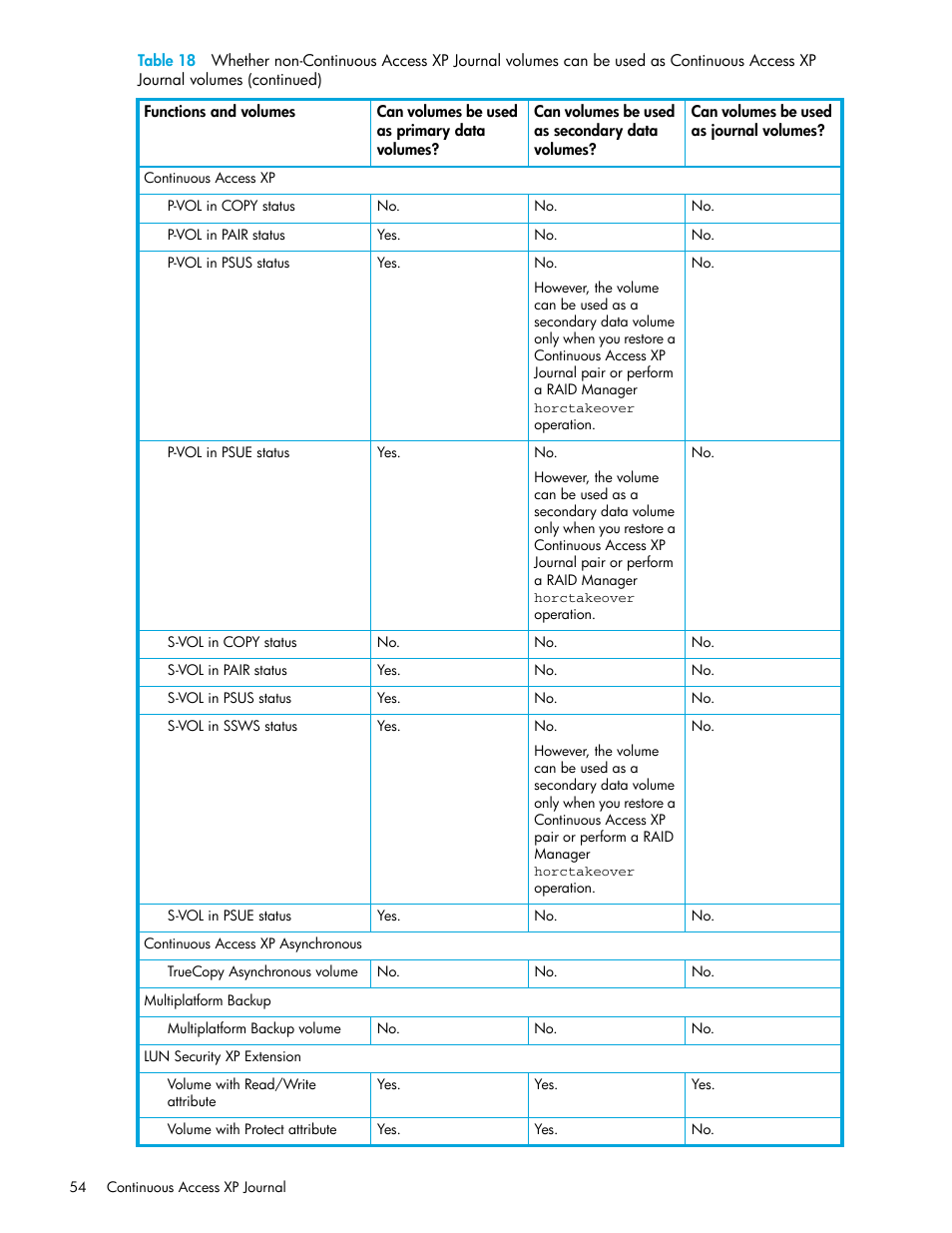 HP StorageWorks XP Remote Web Console Software User Manual | Page 54 / 154