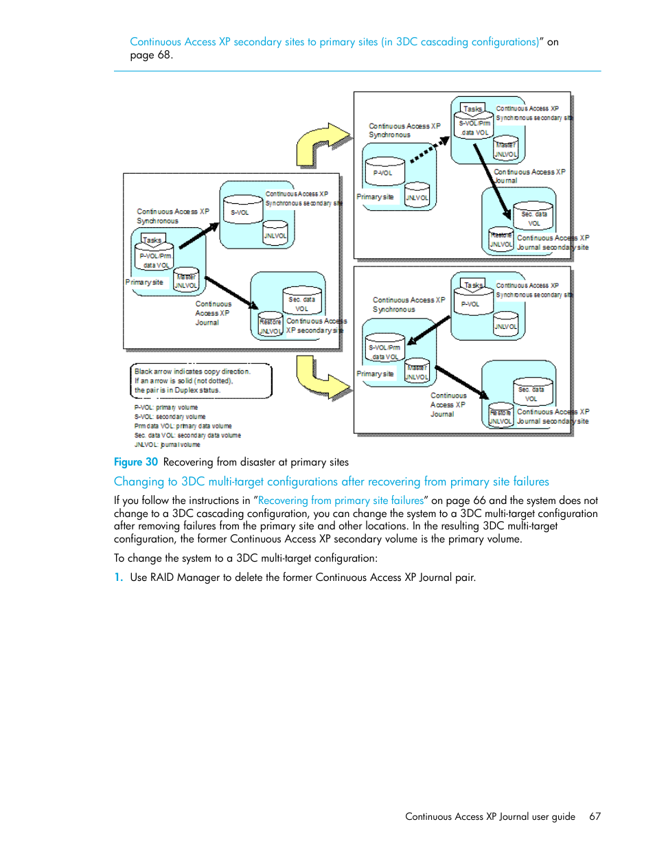 30 recovering from disaster at primary sites, Figure 30 | HP StorageWorks XP Remote Web Console Software User Manual | Page 67 / 154