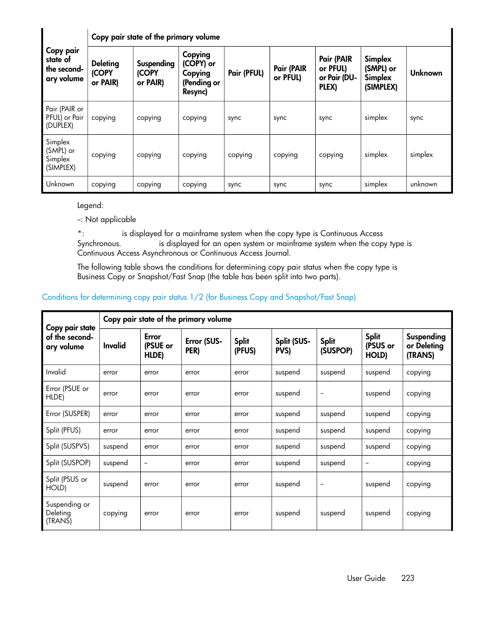 HP XP P9000 Command View Advanced Edition Software User Manual | Page 223 / 500