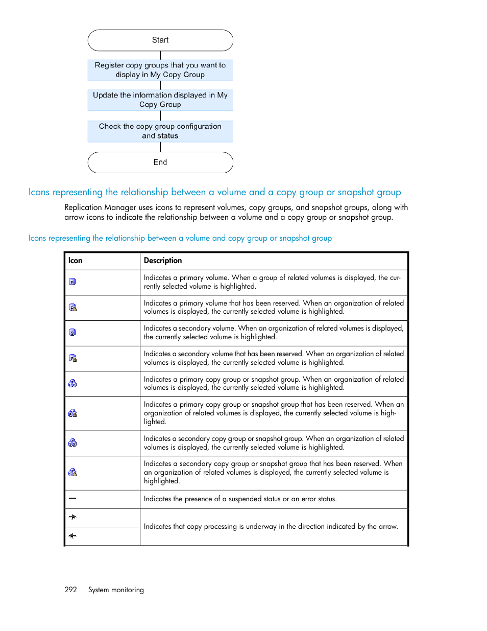 HP XP P9000 Command View Advanced Edition Software User Manual | Page 292 / 500