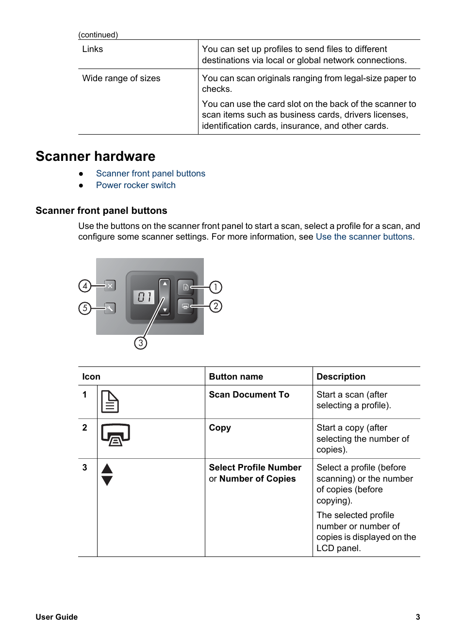 Scanner hardware, Scanner front panel buttons | HP Scanjet 7800 Document Sheet-feed Scanner User Manual | Page 5 / 30