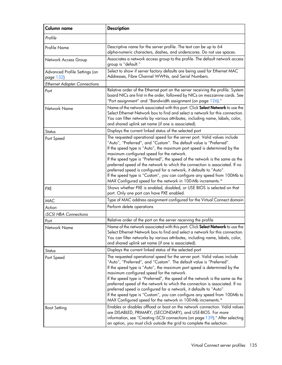 HP Virtual Connect 8Gb 20-port Fibre Channel Module for c-Class BladeSystem User Manual | Page 135 / 223