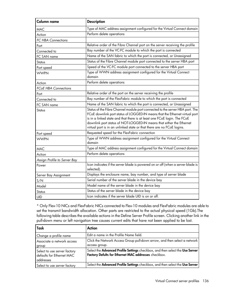 HP Virtual Connect 8Gb 20-port Fibre Channel Module for c-Class BladeSystem User Manual | Page 136 / 223