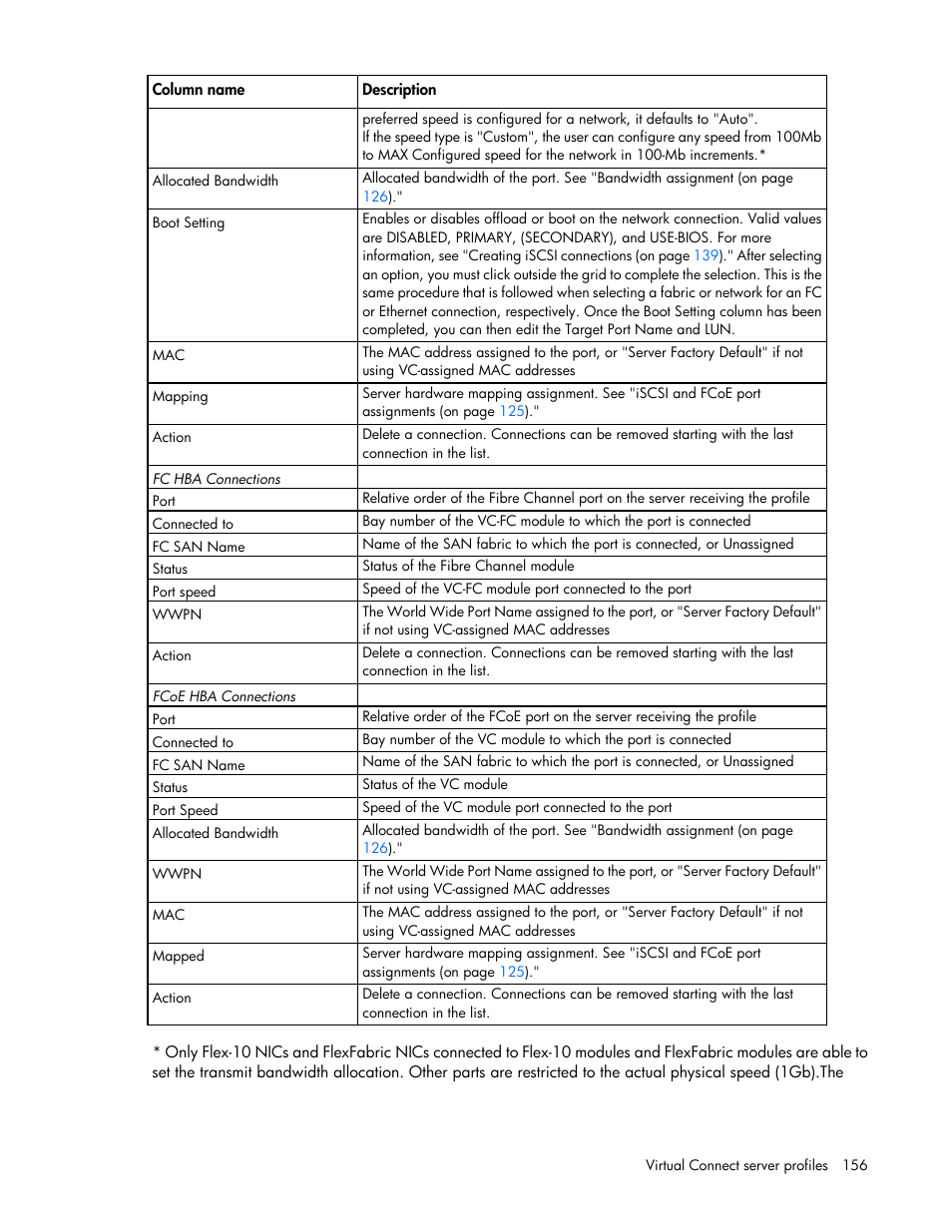 HP Virtual Connect 8Gb 20-port Fibre Channel Module for c-Class BladeSystem User Manual | Page 156 / 223