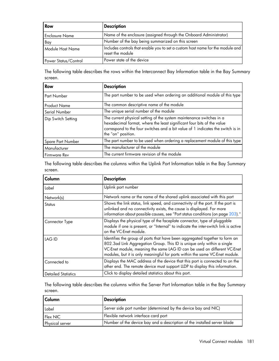 HP Virtual Connect 8Gb 20-port Fibre Channel Module for c-Class BladeSystem User Manual | Page 181 / 223