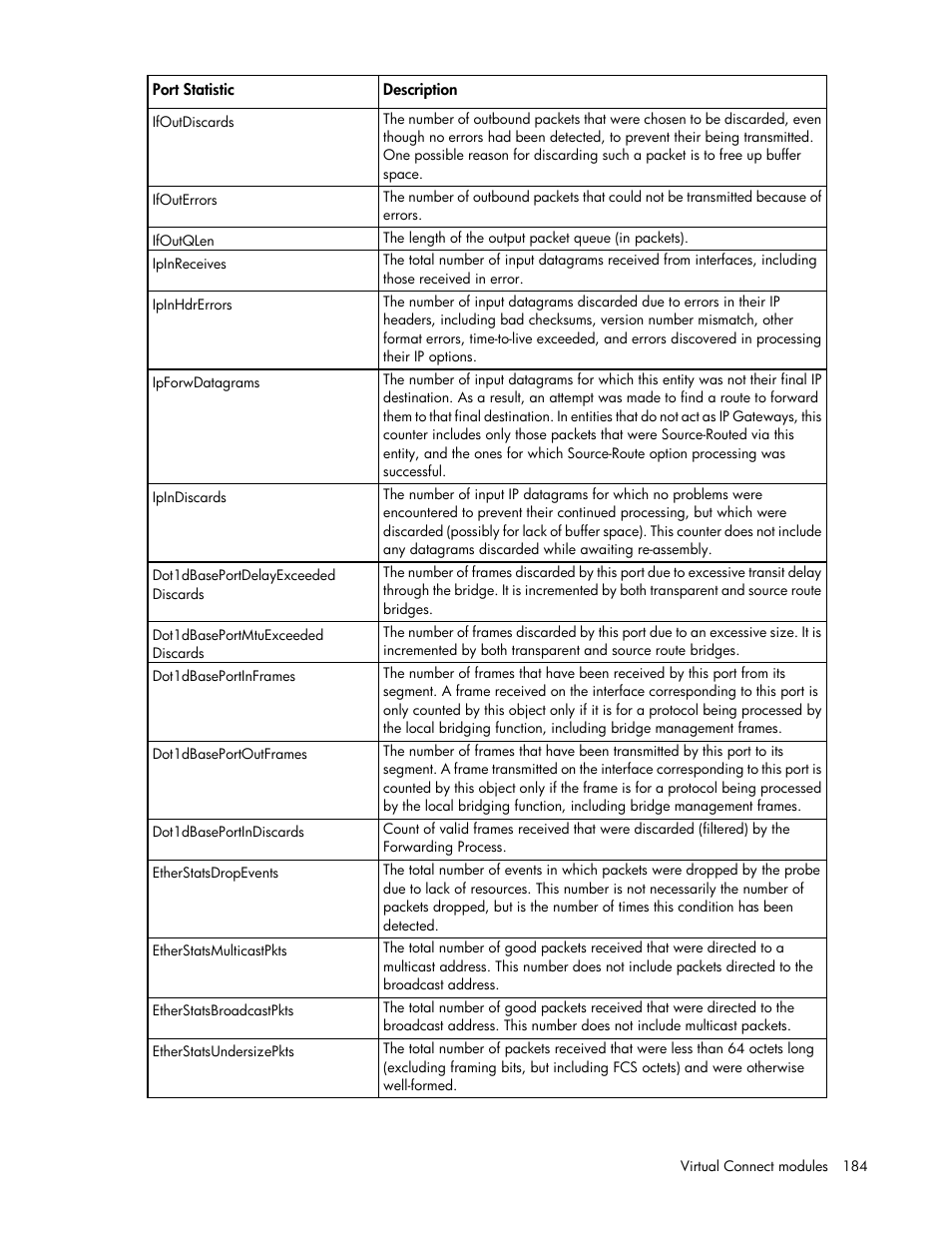HP Virtual Connect 8Gb 20-port Fibre Channel Module for c-Class BladeSystem User Manual | Page 184 / 223
