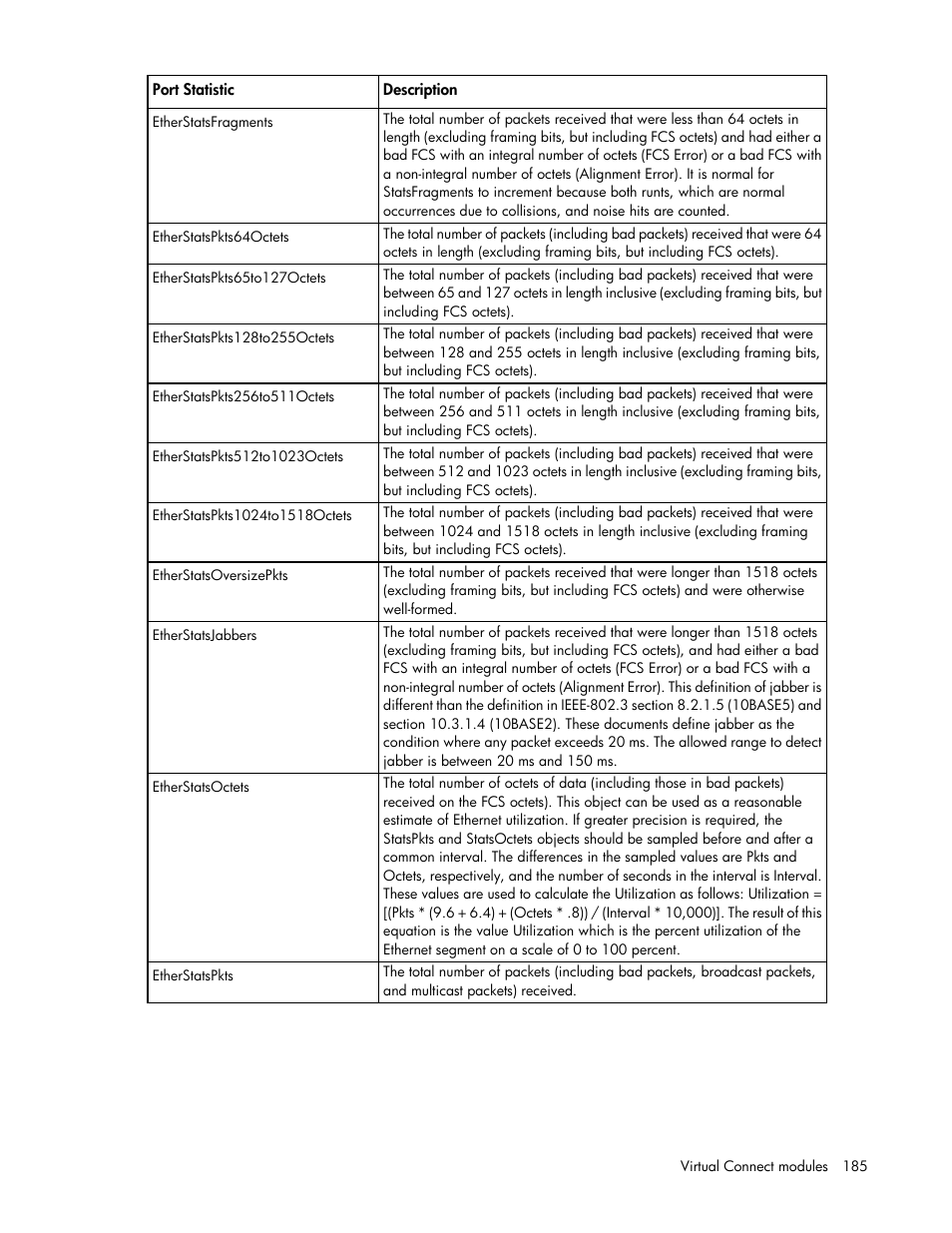 HP Virtual Connect 8Gb 20-port Fibre Channel Module for c-Class BladeSystem User Manual | Page 185 / 223
