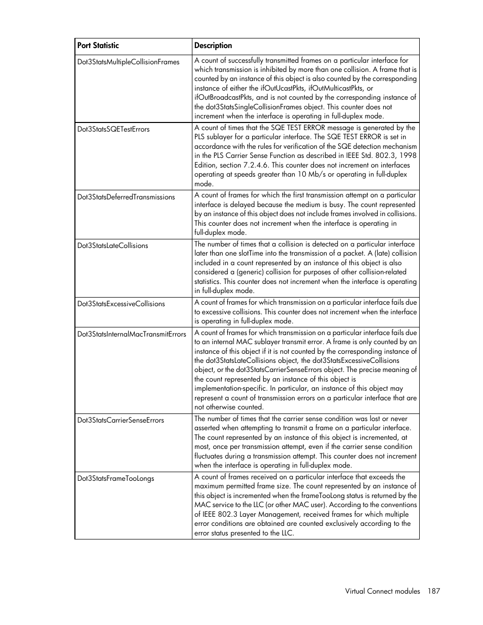 HP Virtual Connect 8Gb 20-port Fibre Channel Module for c-Class BladeSystem User Manual | Page 187 / 223