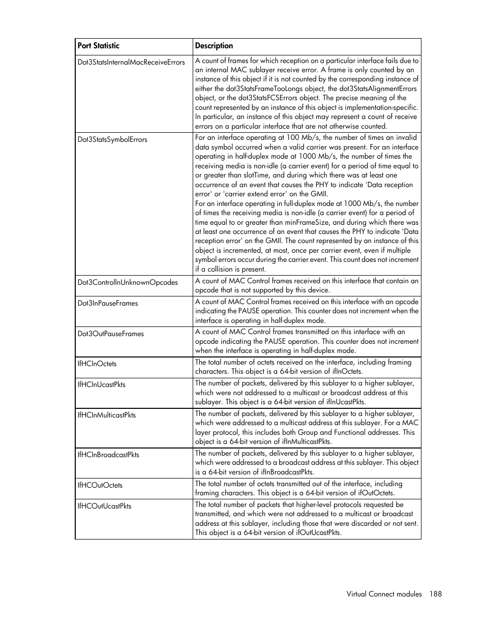 HP Virtual Connect 8Gb 20-port Fibre Channel Module for c-Class BladeSystem User Manual | Page 188 / 223