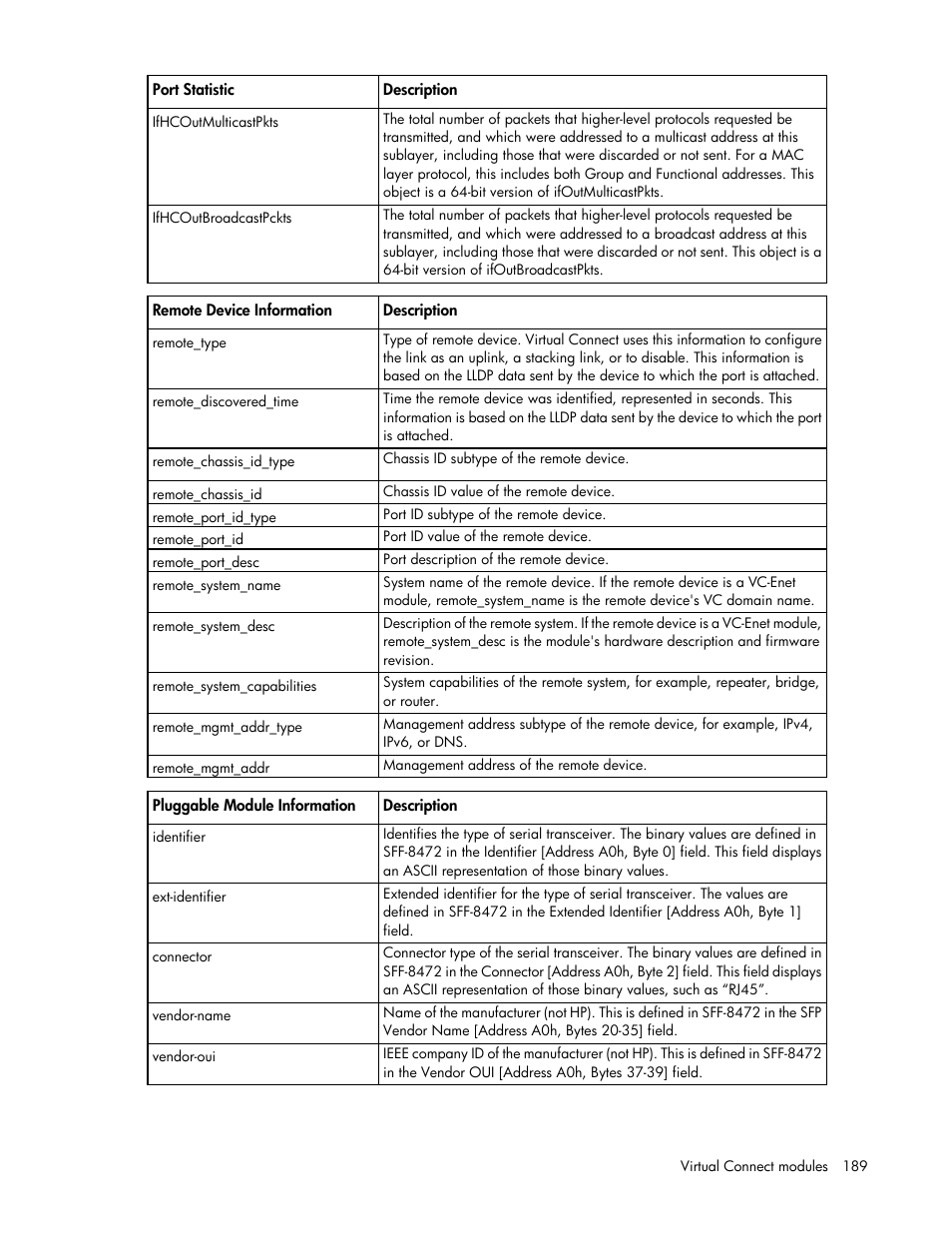 HP Virtual Connect 8Gb 20-port Fibre Channel Module for c-Class BladeSystem User Manual | Page 189 / 223