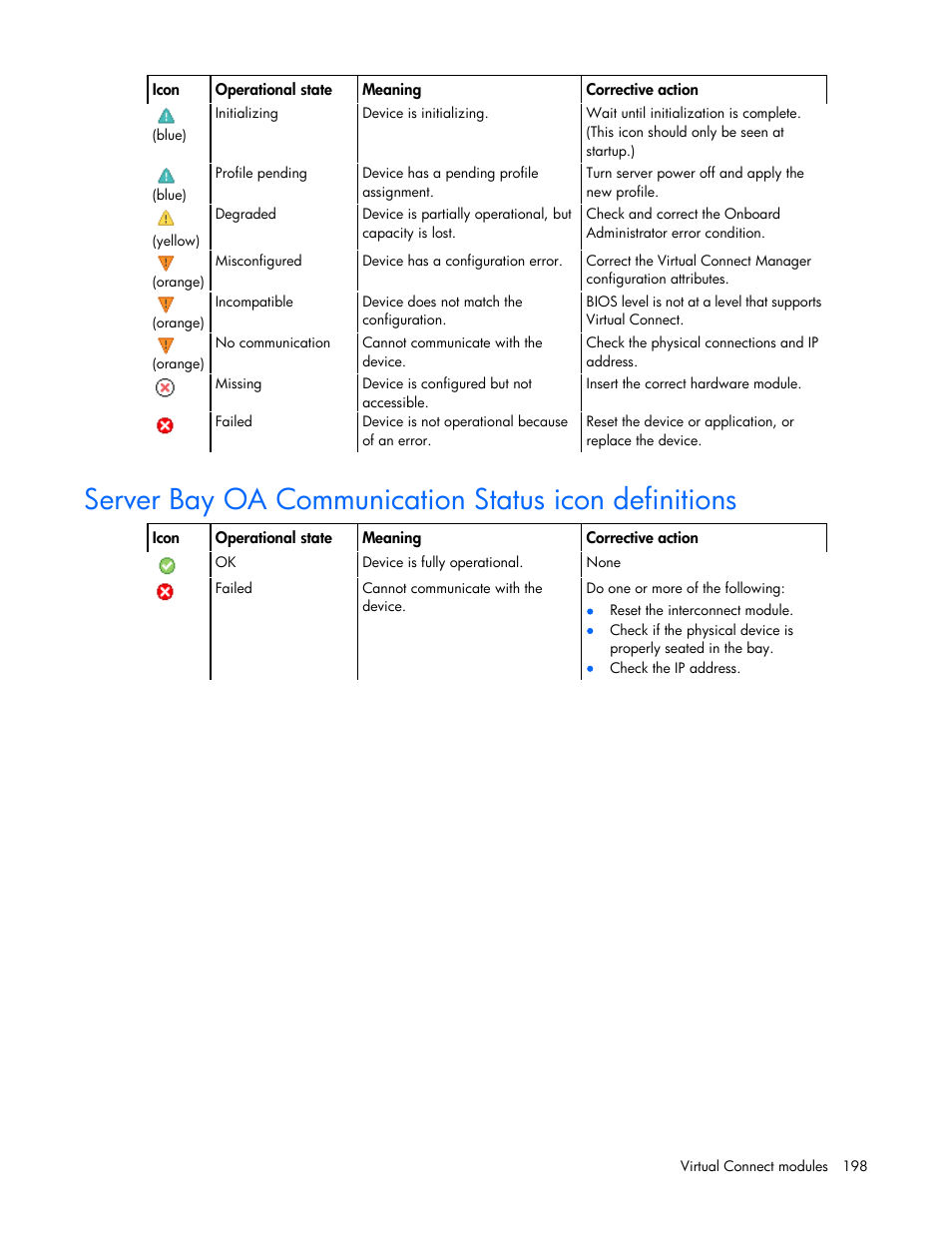 HP Virtual Connect 8Gb 20-port Fibre Channel Module for c-Class BladeSystem User Manual | Page 198 / 223