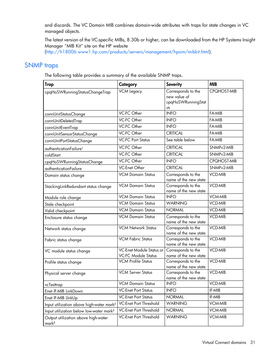 Snmp traps | HP Virtual Connect 8Gb 20-port Fibre Channel Module for c-Class BladeSystem User Manual | Page 31 / 223