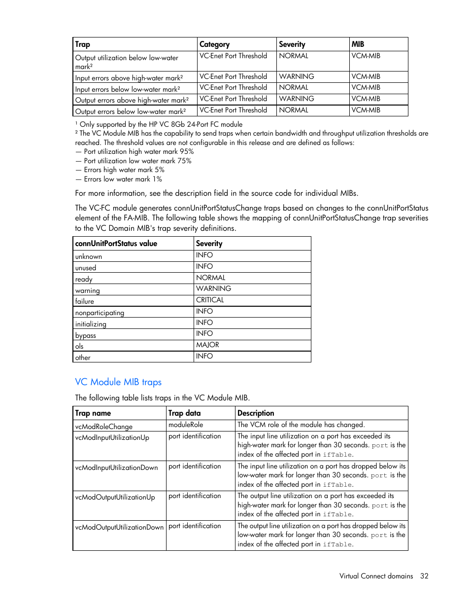 Vc module mib traps | HP Virtual Connect 8Gb 20-port Fibre Channel Module for c-Class BladeSystem User Manual | Page 32 / 223