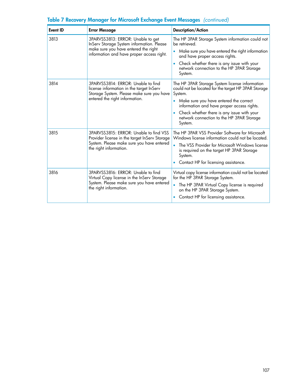 HP 3PAR Recovery Manager Software for VMware vSphere Licenses User Manual | Page 107 / 119