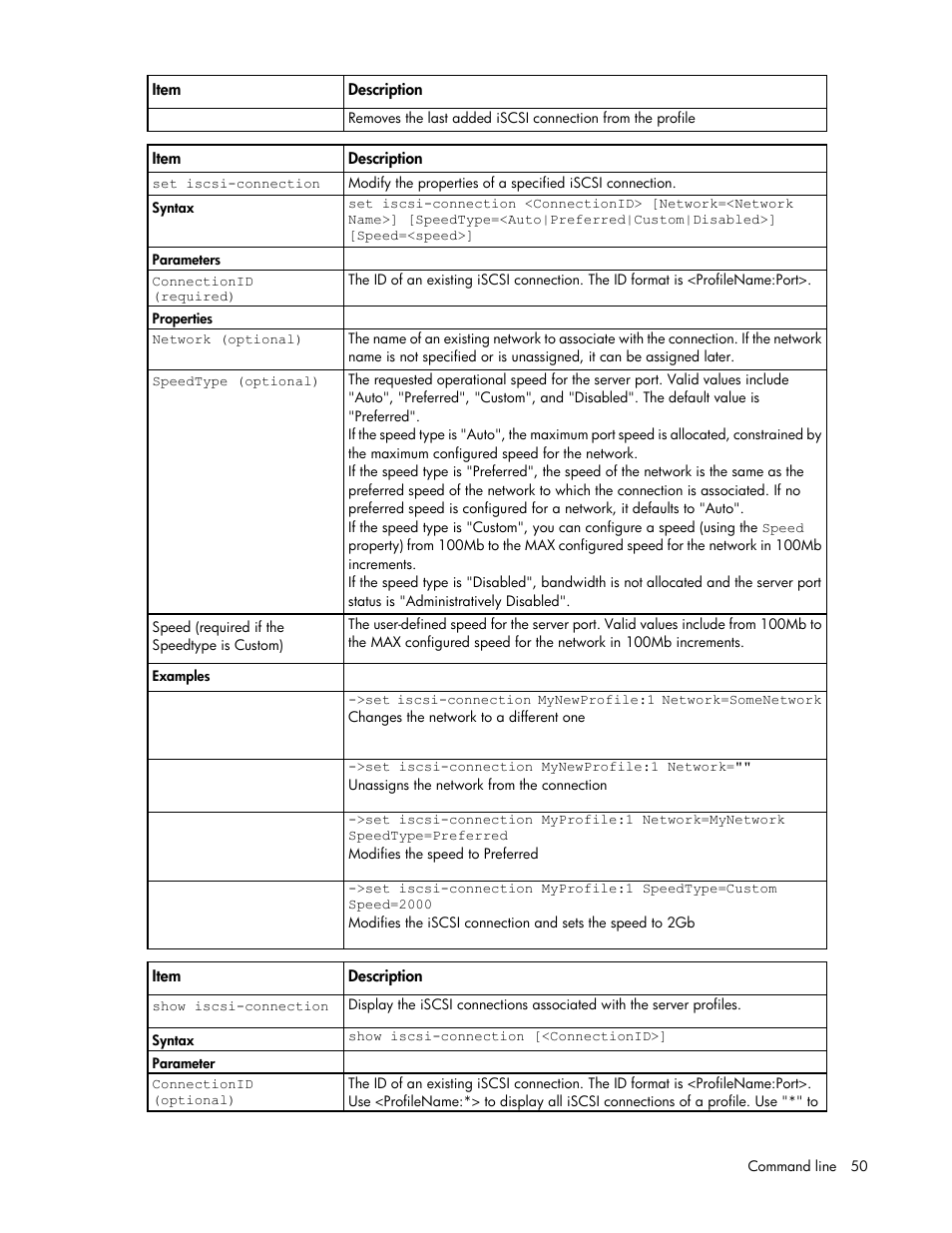 HP Virtual Connect 4Gb Fibre Channel Module for c-Class BladeSystem User Manual | Page 50 / 172
