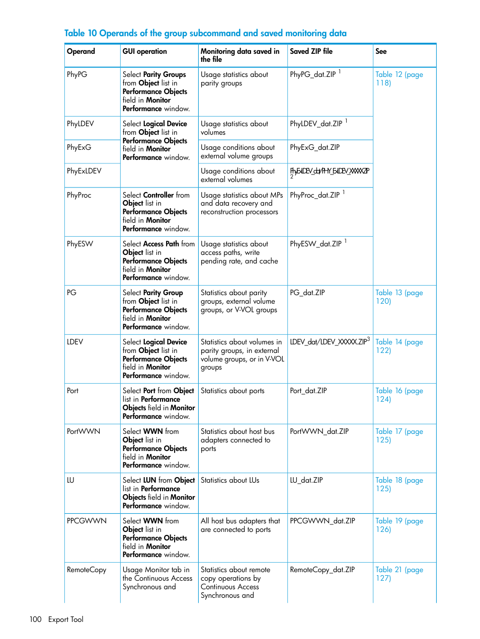 HP XP P9000 for Compatible High Perf FICON Connectivity Software User Manual | Page 100 / 205