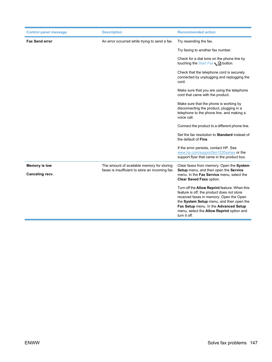 Enww solve fax problems 147 | HP LaserJet Pro M1536dnf MFP SERIES User Manual | Page 161 / 286