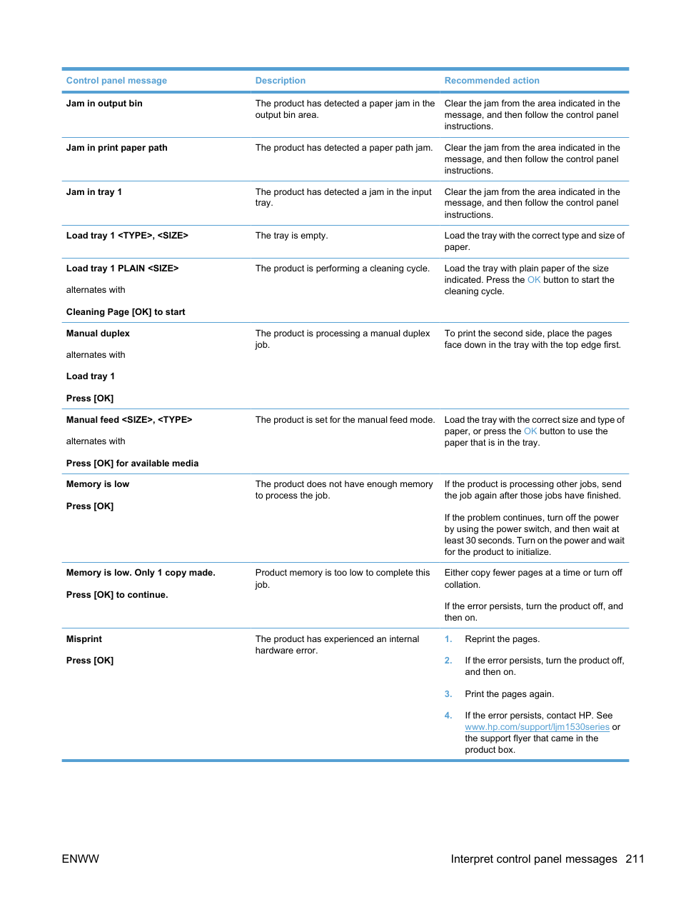 Enww interpret control panel messages 211 | HP LaserJet Pro M1536dnf MFP SERIES User Manual | Page 225 / 286